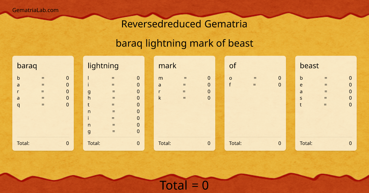 baraq lightning mark of beast in reversedreduced Gematria